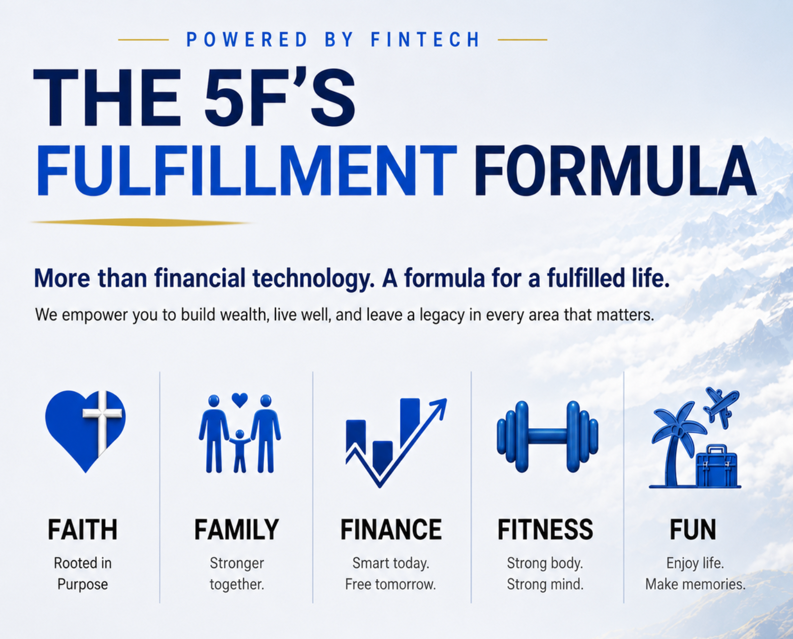 The 5 F's Fulfillment Formula: Faith, Family, Finance, Fitness, Fun — powered by Global Financial Impact